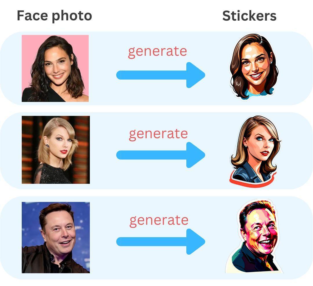 AI Sticker Generator